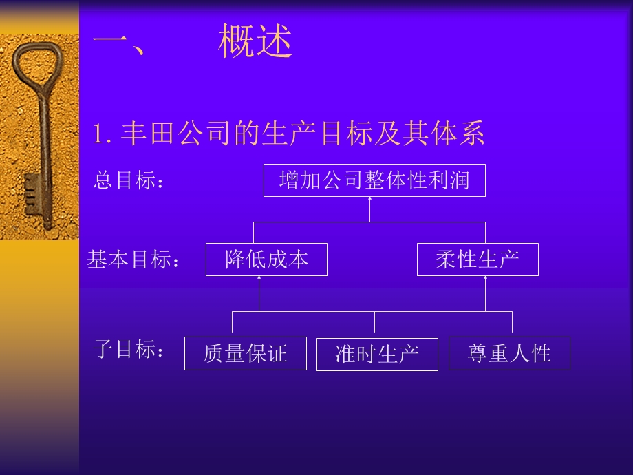 丰田生产方式简介.ppt_第2页