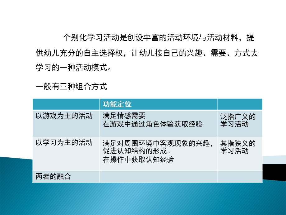 个别化学习活动要点.ppt_第3页