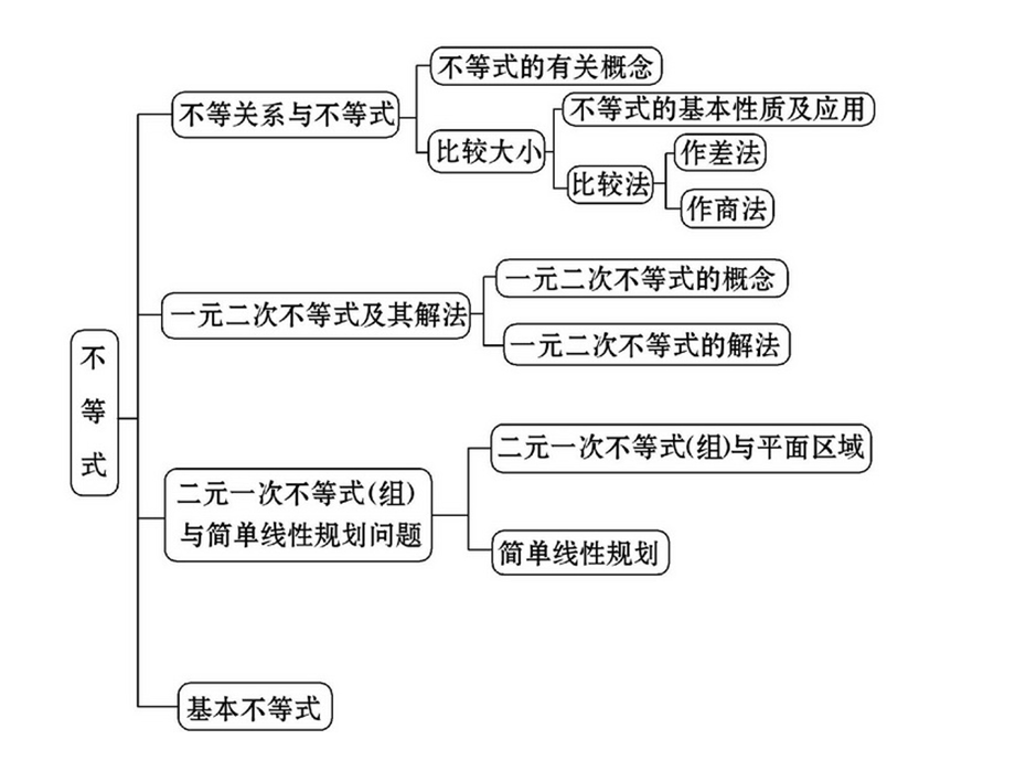 不等式问题中含参问题.ppt_第1页