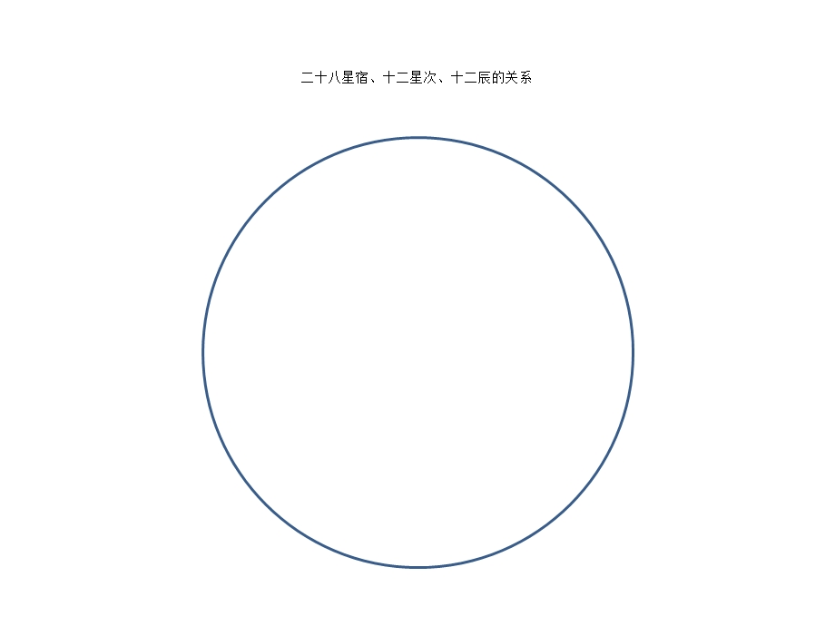 二十八星宿与大地分野对应.ppt_第3页