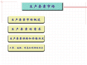 《生产要素市场》课件.ppt