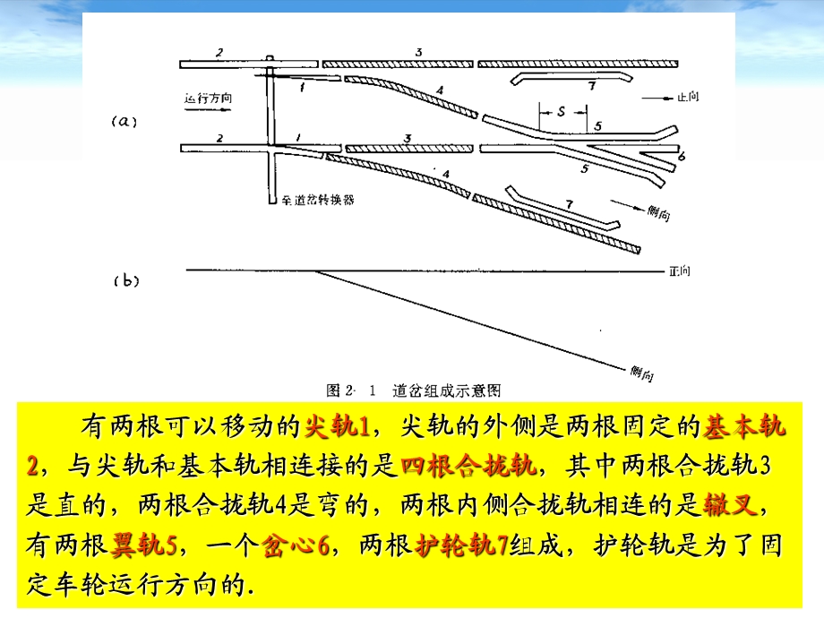 地铁通信与信号信号基础设备转辙机.ppt_第3页