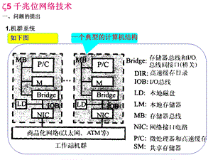 《并行处理与体系结构2》.ppt