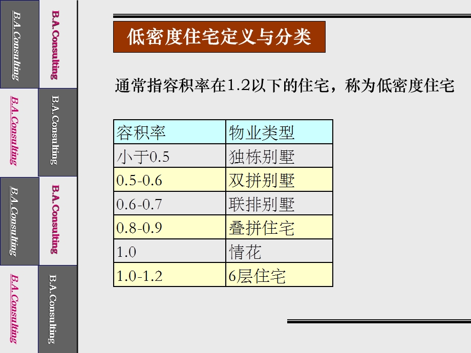 低密度住宅设计要点(小独栋专题).ppt_第3页