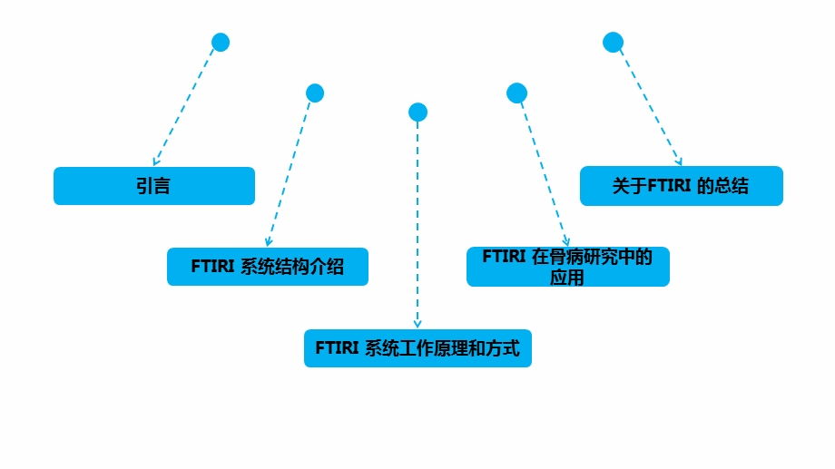 傅里叶红外光谱成像.ppt_第2页