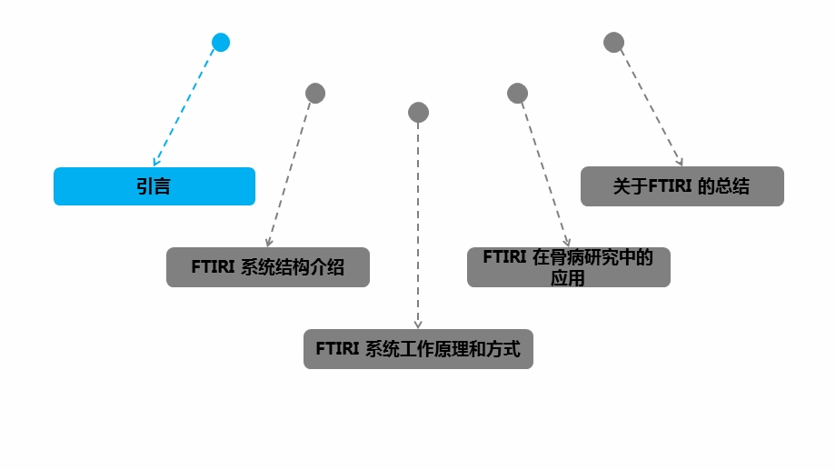 傅里叶红外光谱成像.ppt_第3页