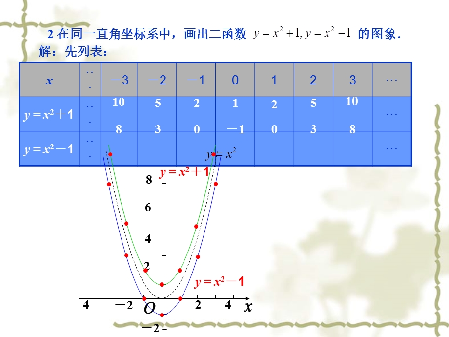 二次函数(第3课时).ppt_第2页