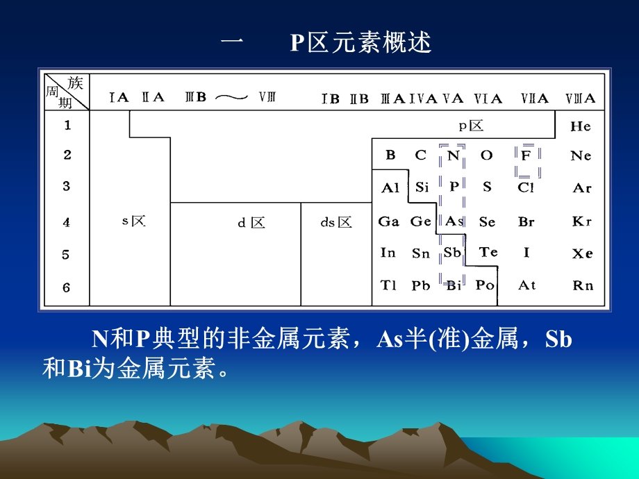 主族金属元素二铝锡铅砷锑铋.ppt_第3页