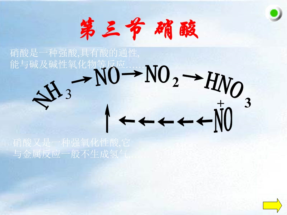 《硫酸、硝酸和氨-硝酸》课件.ppt_第1页
