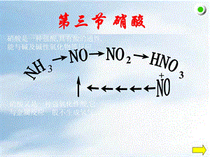 《硫酸、硝酸和氨-硝酸》课件.ppt