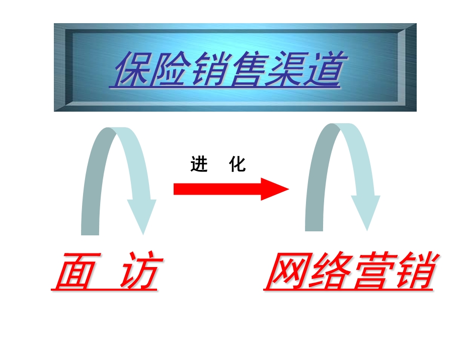 保险网络营销成功案例分享-袁慧.ppt_第1页