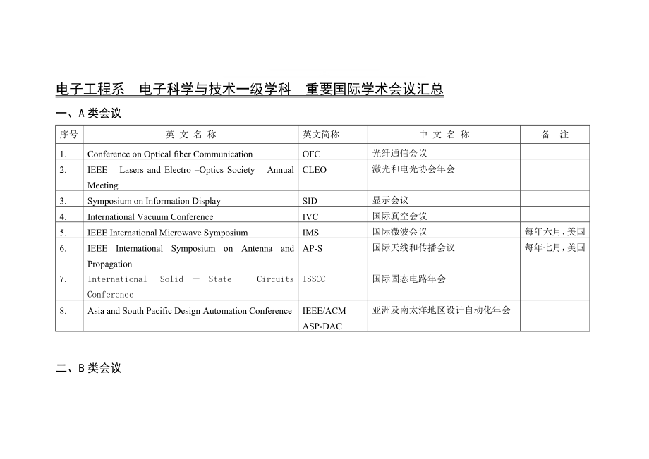 电子工程重要国际学术会议汇总.doc_第1页