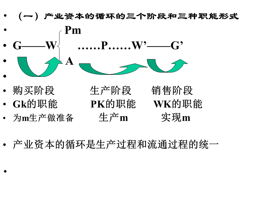 《资本的运行》课件.ppt_第3页