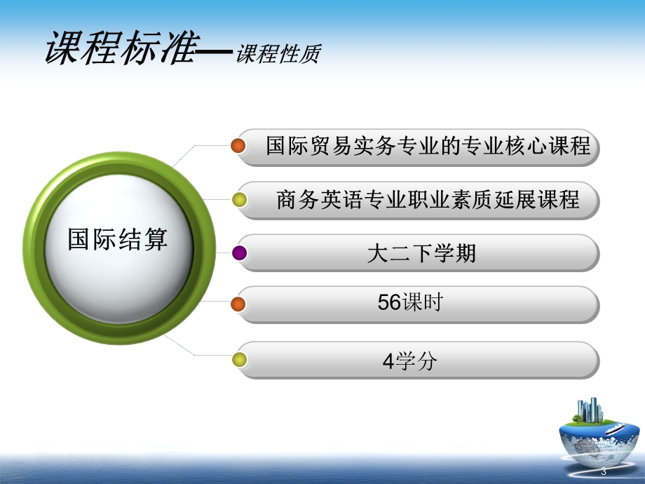 《国际结算》说看葱挛-最后.ppt_第3页