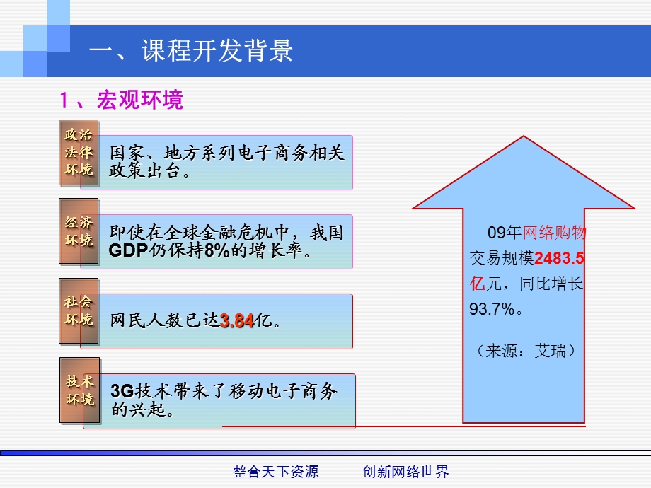 《电子商务基础与应用》课程整体设计.ppt_第3页