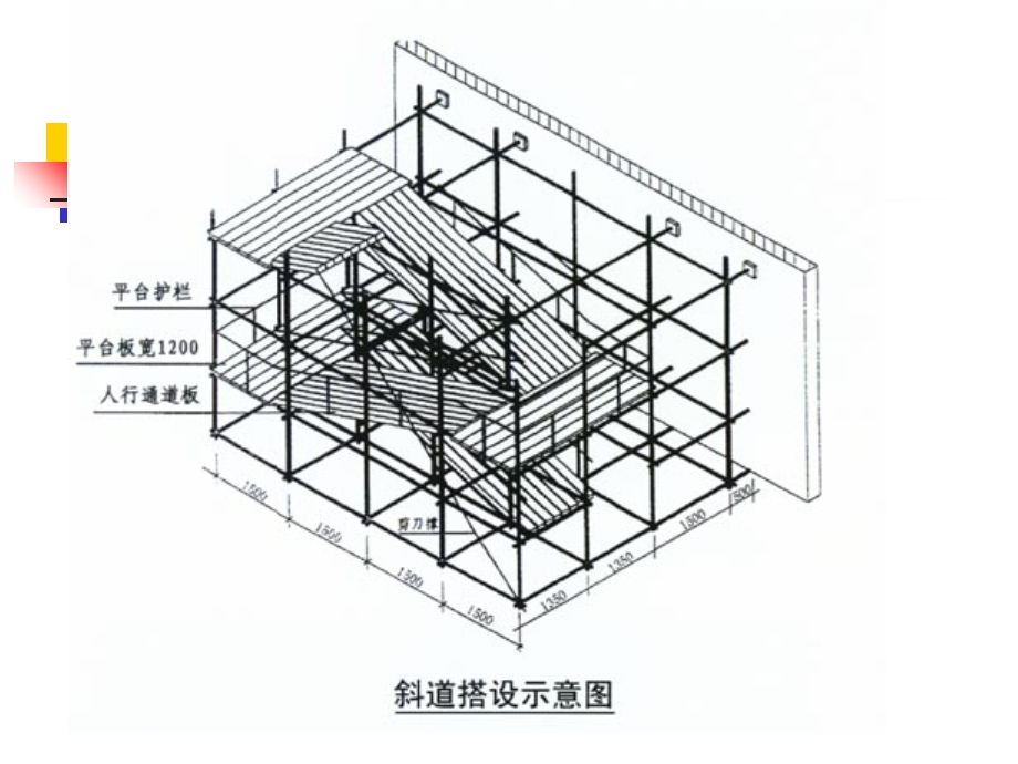 《脚手架工程》课件.ppt_第3页