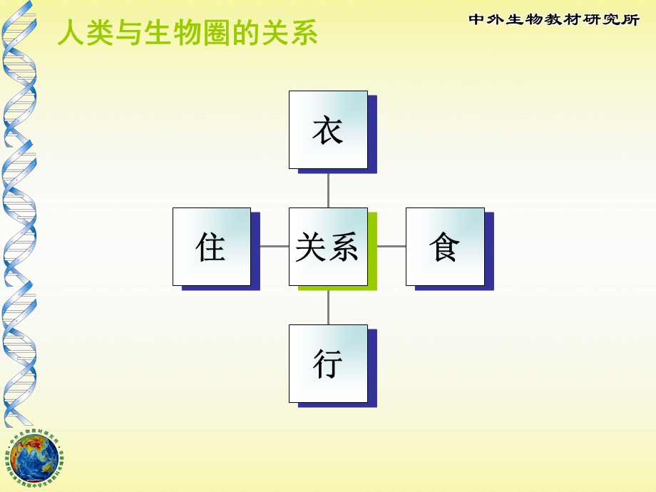 保护生物圈-从我做起.ppt_第3页