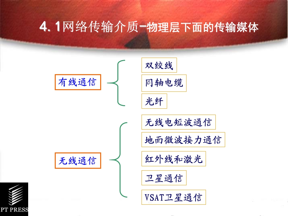 传输介质与网络连接设备终.ppt_第3页