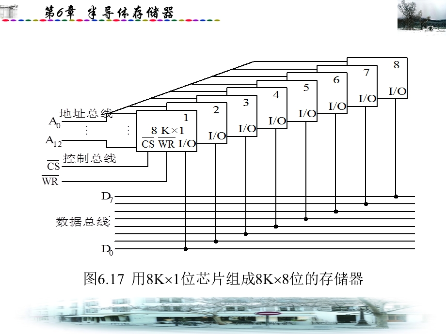 《存储器的扩展》课件.ppt_第3页