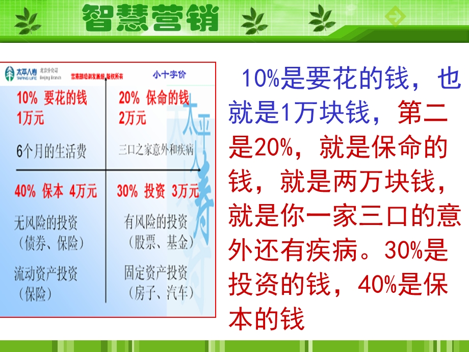 保险销售-简易销售逻辑.ppt_第3页