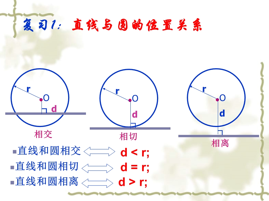 切线长定理及三角形内切圆.ppt_第2页