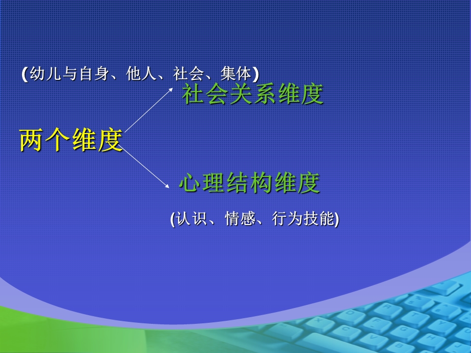 《幼儿园教育指导纲要》社会解读PPT课件.ppt_第2页