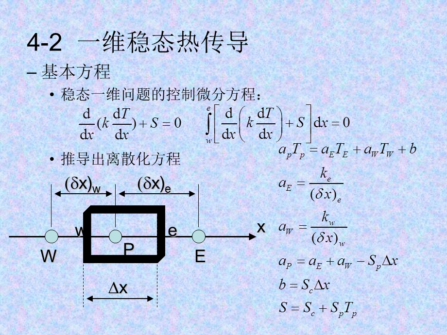 传热与流体流动的数值计算45章.ppt_第3页