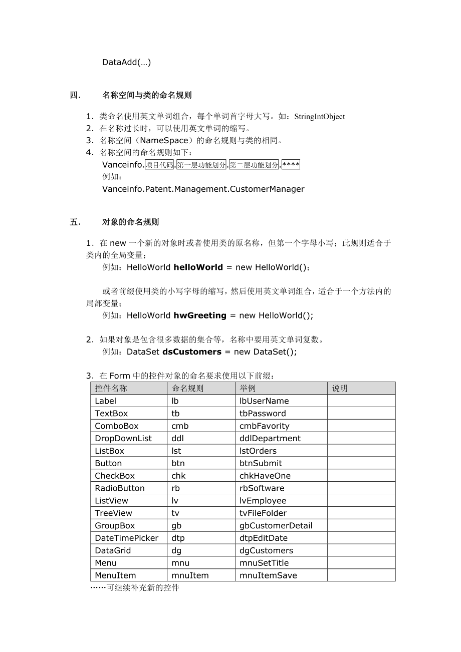 C编码规范C Programming Conventions.doc_第2页