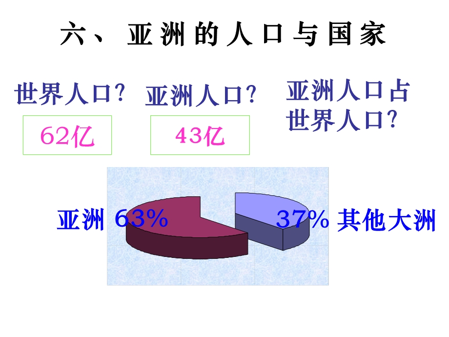 五、亚洲的人口和国家第4课时.ppt_第2页