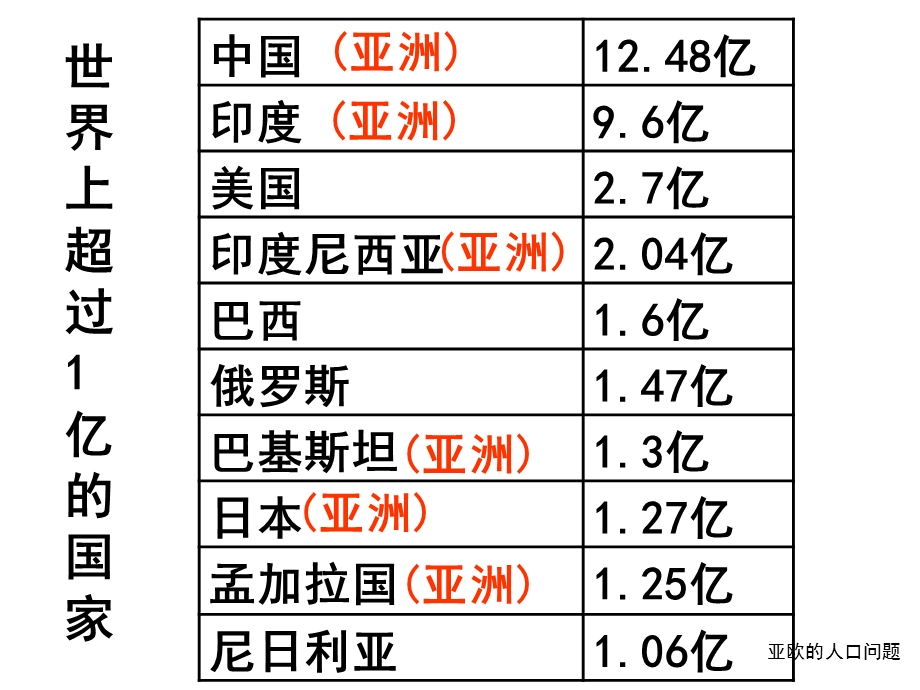 五、亚洲的人口和国家第4课时.ppt_第3页