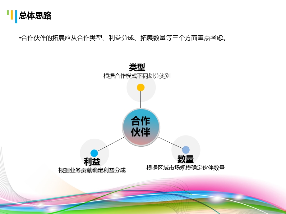 代理商合作伙伴拓展思路.ppt_第3页