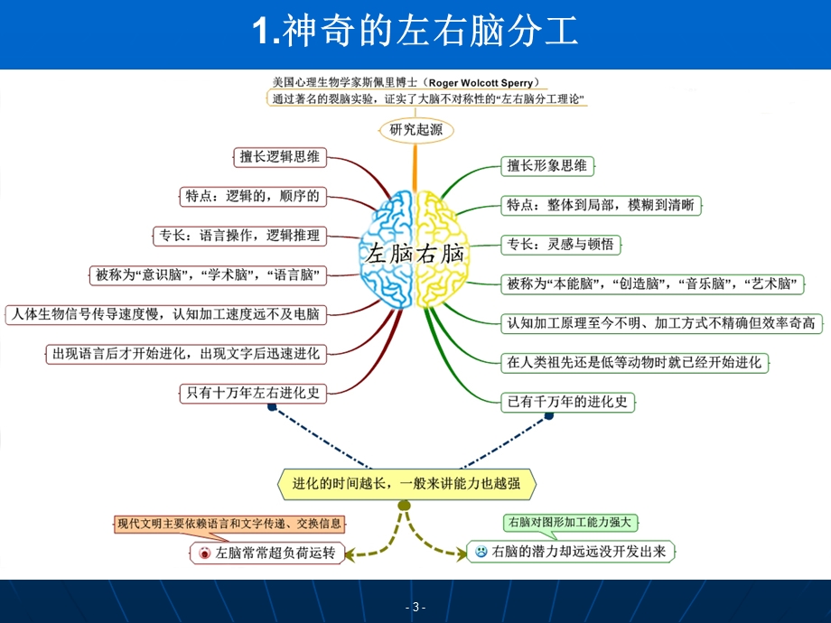 思维导图概念图在学校管理教学和学习中的应用.ppt_第3页