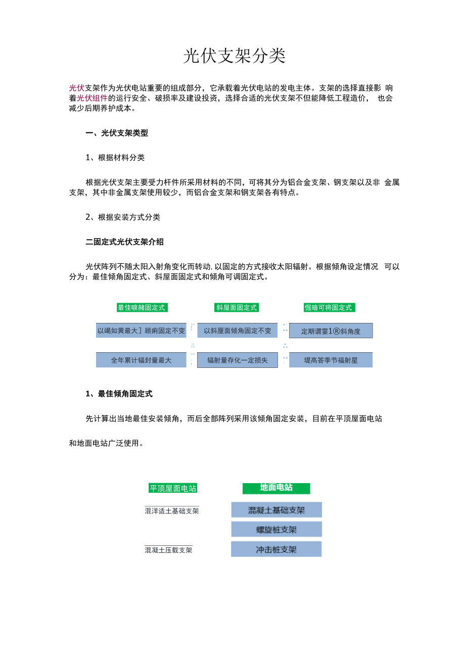 光伏支架分类.docx_第1页