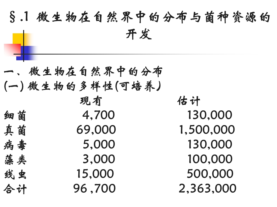 《微生物生态》课件.ppt_第3页