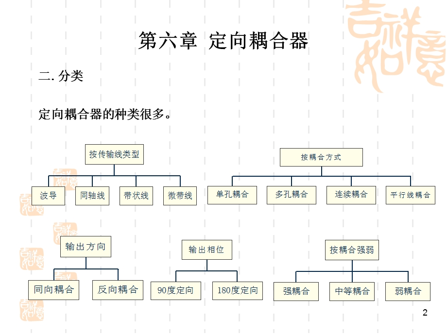 《定向耦合器》课件.ppt_第2页