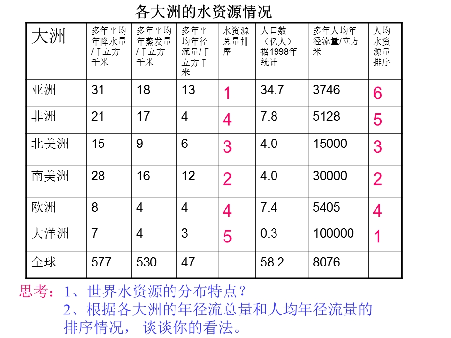 地球上的水(第二课时).ppt_第3页