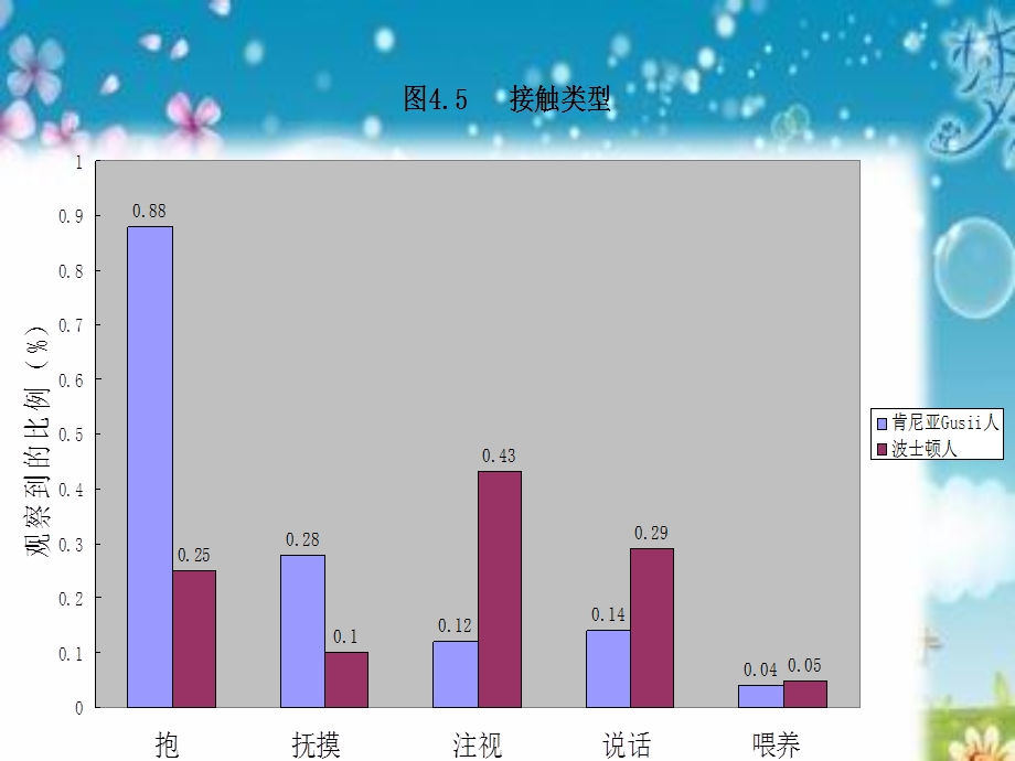 产后环境文化与早期社会化.ppt_第3页