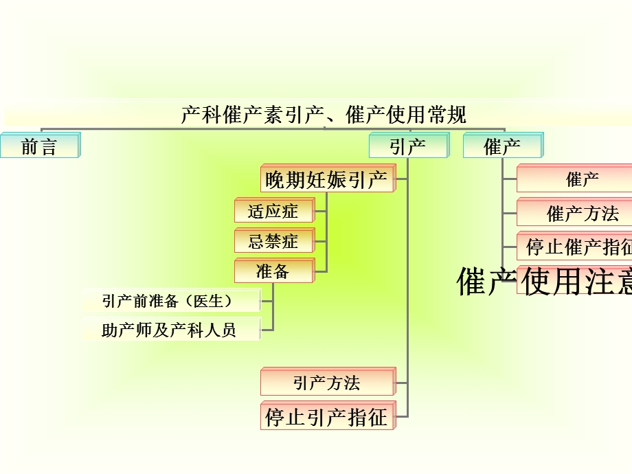 催产素催产和引产指征和应用.ppt_第2页