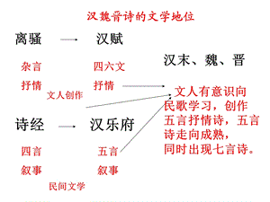 《迢迢牵牛星》上课用.ppt