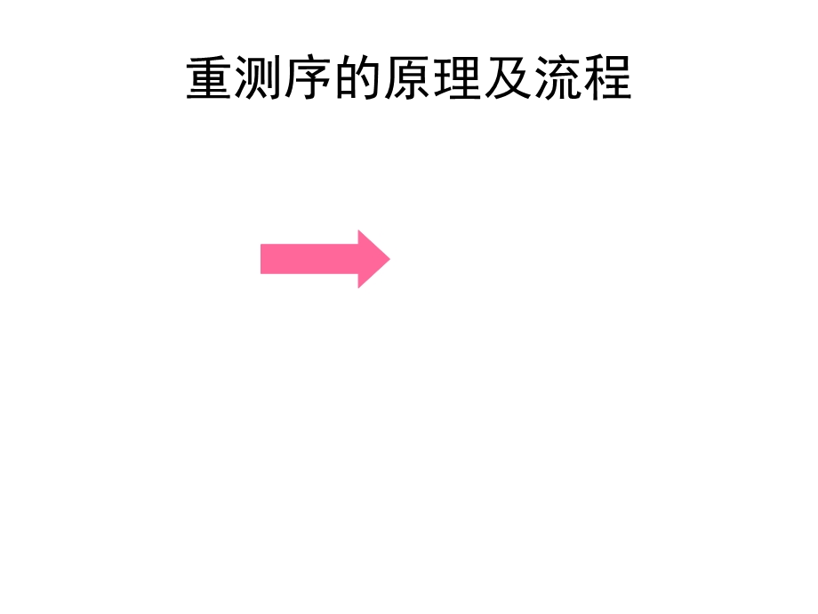 二代测序数据分析简介.ppt_第3页