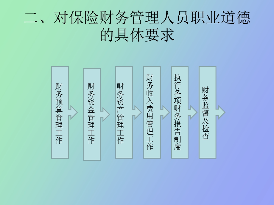 保险公司从业人员职业道德规范.ppt_第3页