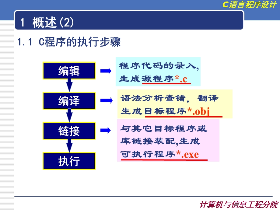 二级C语言复习课件.ppt_第3页