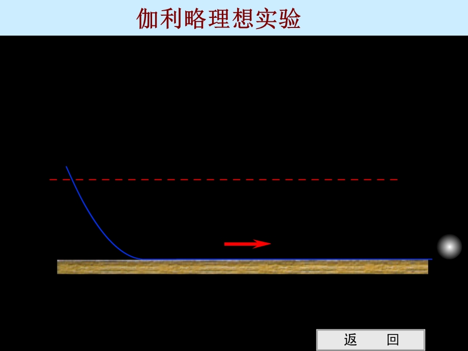 《牛顿第一定律》ppt+flash课件.ppt_第3页