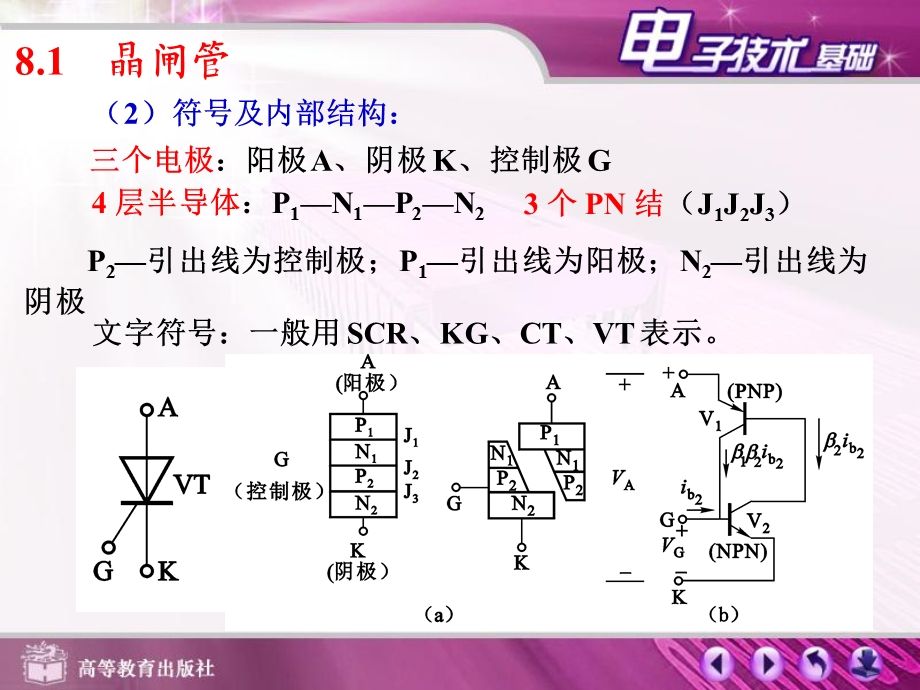 《晶闸管及应用》课件.ppt_第3页