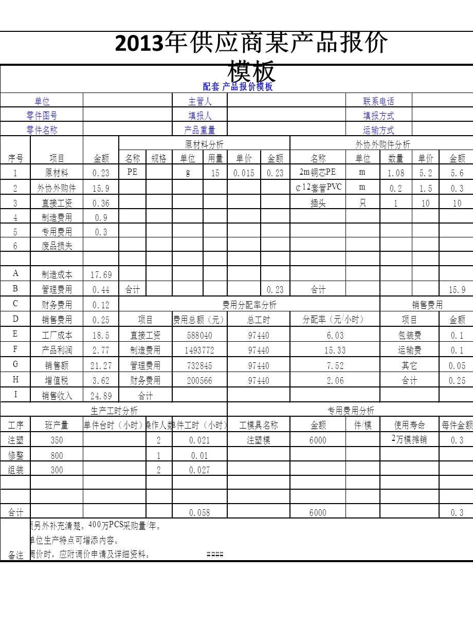 供应商成本分析操作表.ppt_第2页