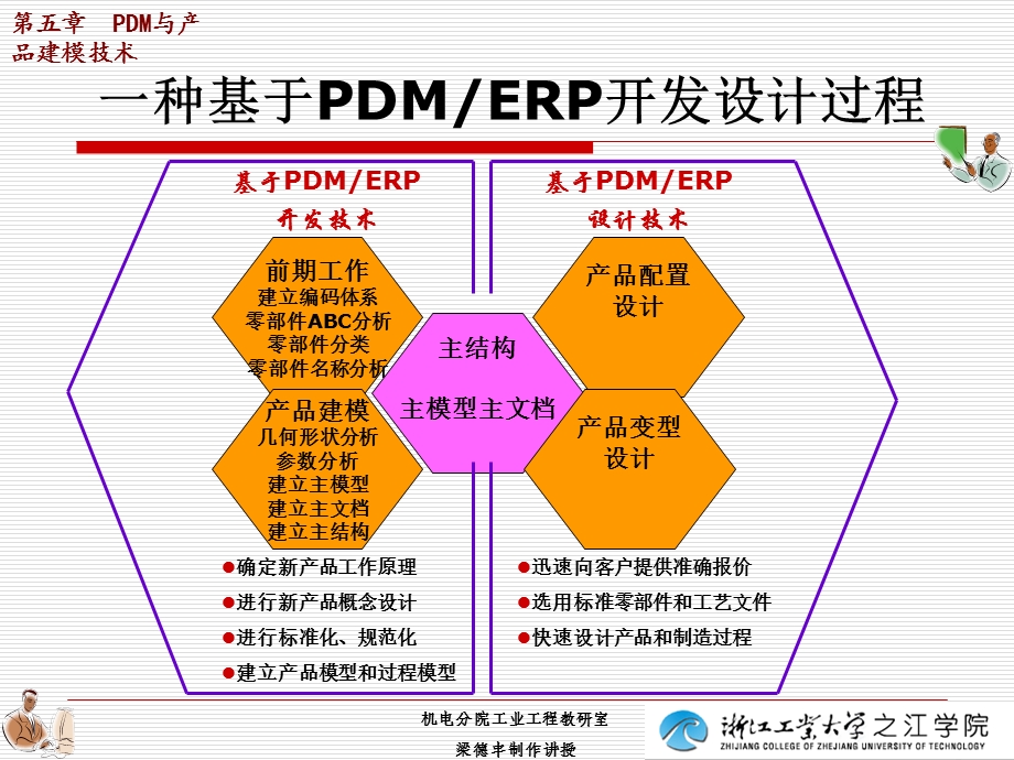 产品数据管理与产品建模技术.ppt_第3页