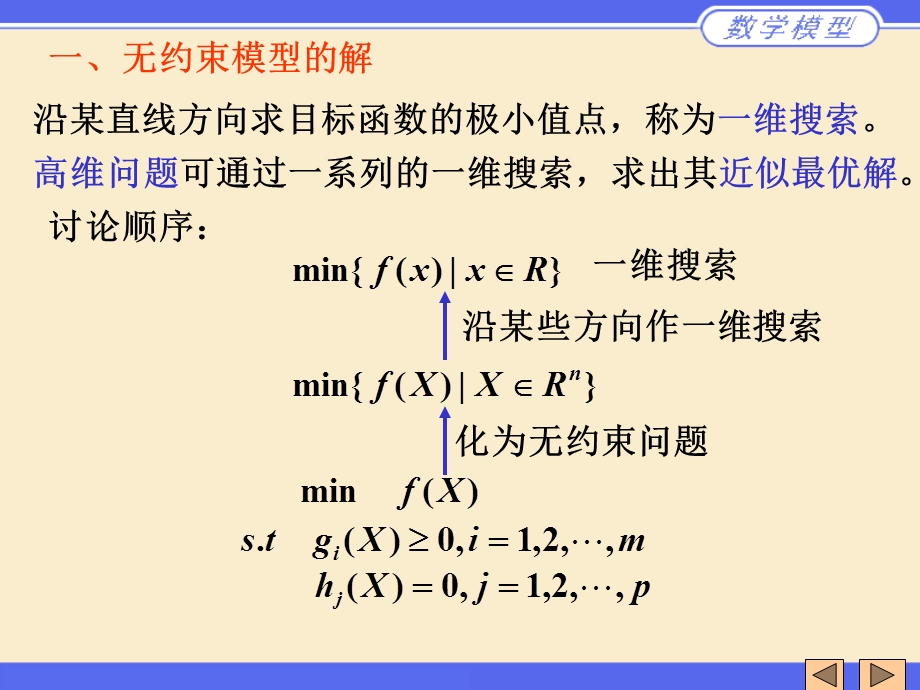 《非线性规划》课件.ppt_第3页