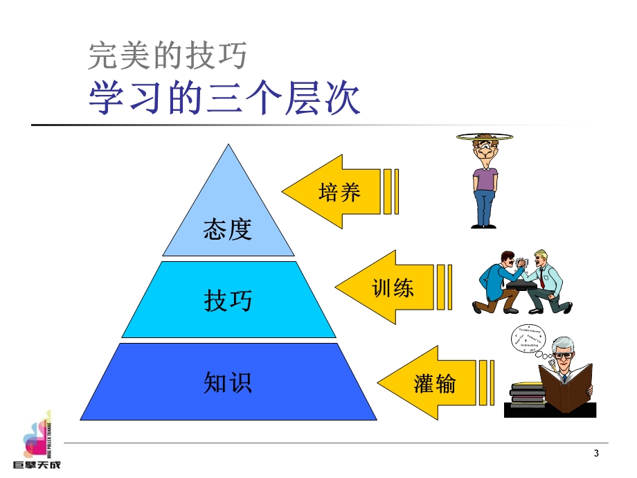 《销售技巧培训》课件.ppt_第3页