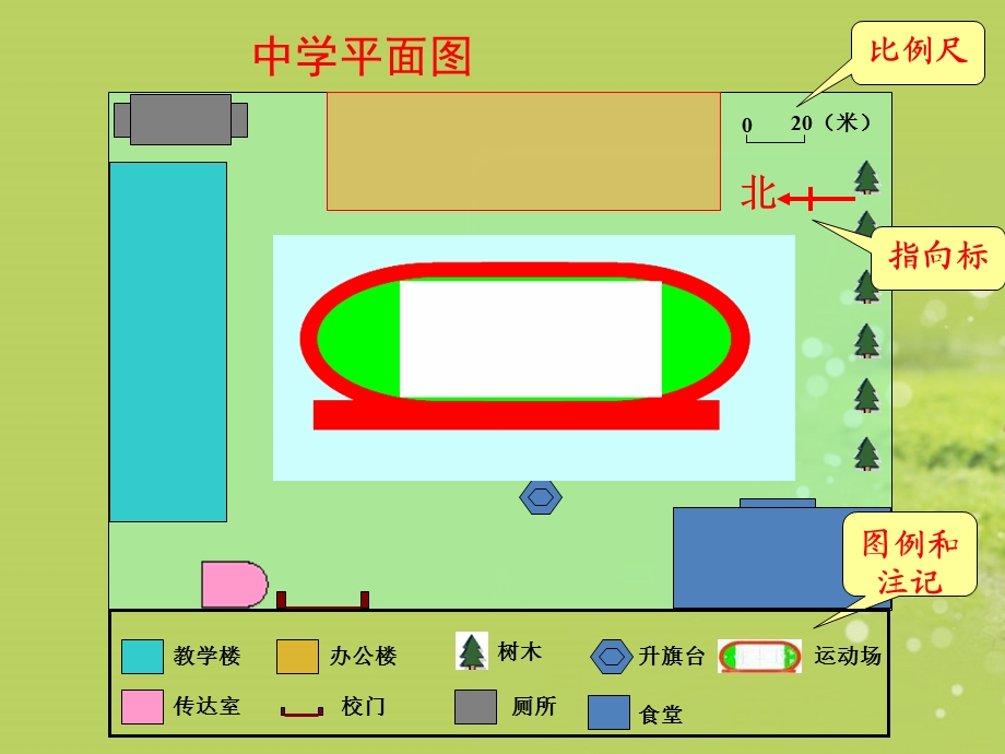 《地图的基本要素》课件-商务星球版.ppt_第3页