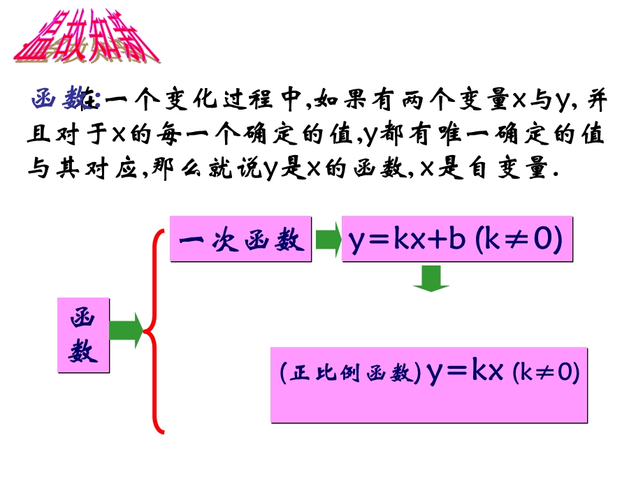 二次函数的概念(用).ppt_第2页